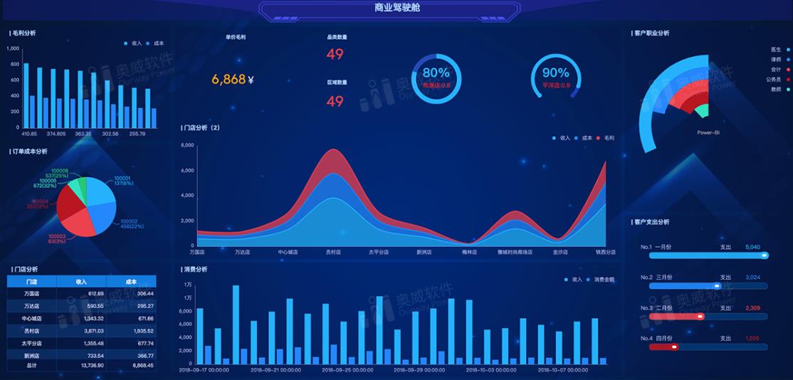 從數(shù)據(jù)可視化模板，到數(shù)據(jù)分析方案，都整理給你了！